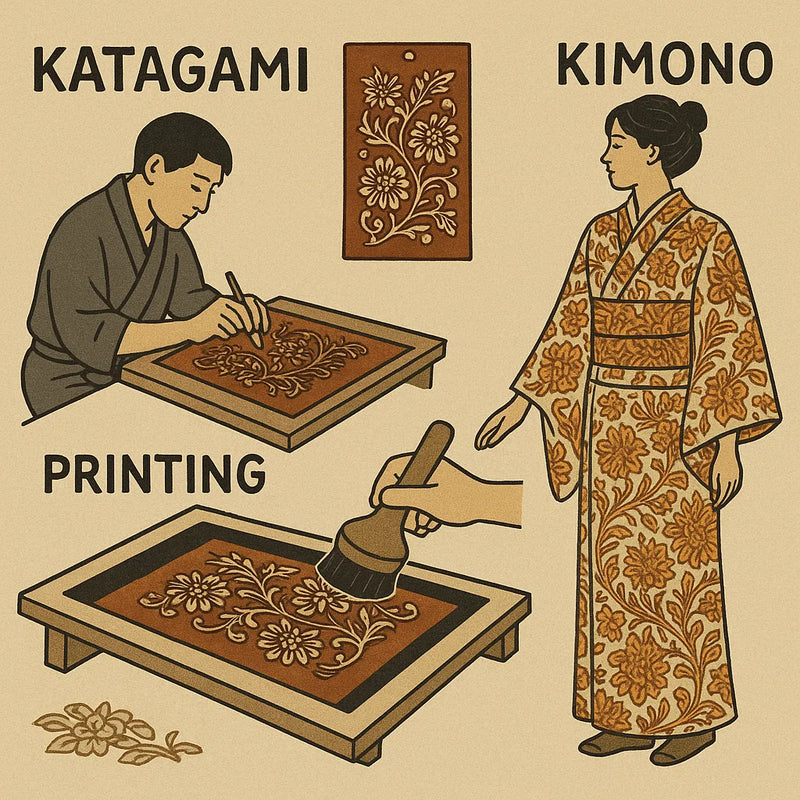 Darstellung eines klassischen japanischen Katagami Siebdruckverfahren